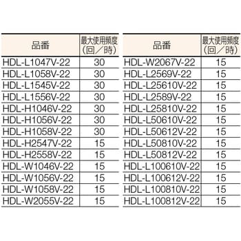 HDLL100612V22 テーブルリフト1000kg電動Bねじ200V 650×1200mm TRUSCO