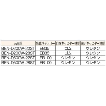 BEND500W28ST コゾウリフター電動500kg(フォーク式)高78/2800mm TRUSCO