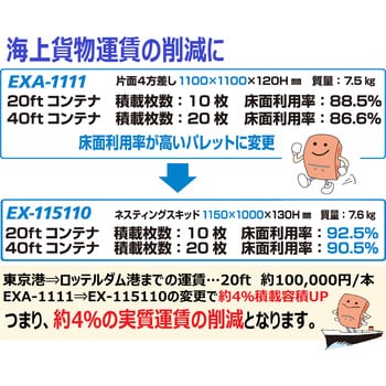 EX115110BK NPC 輸出梱包用プラスチックパレットEX115110 片面四方差し