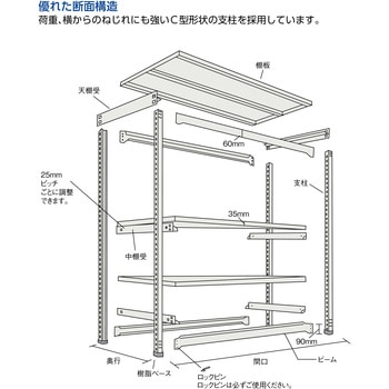 軽量M1．5ボルトレス棚860×445×H1500増結 ネオグレ TRUSCO