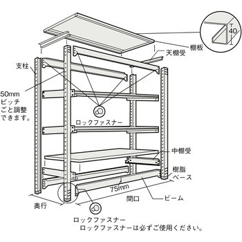 TZM36565B M3型溶融亜鉛メッキ棚1500×571×H1800連結 TRUSCO 荷重300kg