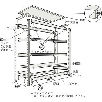 M3型溶融亜鉛メッキ棚1800×921×H2100連結 TRUSCO