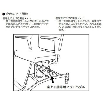 アズワン 洗髪用チェアー (搬送タイプ) 0-7895-02-www.malaikagroup.com