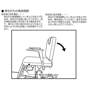 洗髪用チェアー ナビス(アズワン)