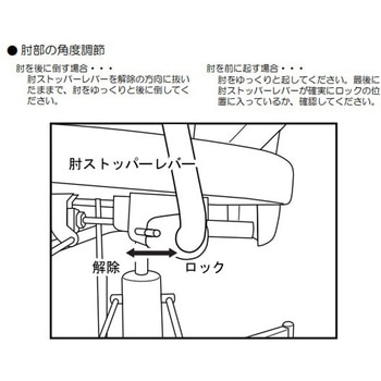 洗髪用チェアー (搬送タイプ) ナビス(アズワン)
