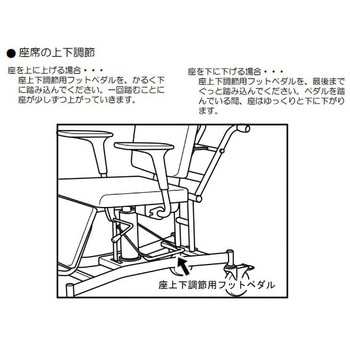洗髪用チェアー (搬送タイプ) アズワン