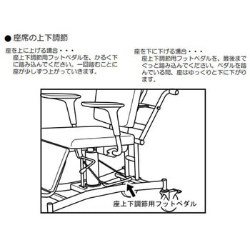 洗髪用チェアー (搬送タイプ) ナビス(アズワン)