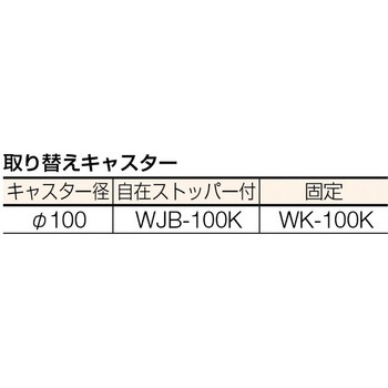 ツールワゴン引出し付600×400×795 緑 TRUSCO