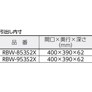 RBW853S2XW ラビットワゴン500X500 引出2段 仕切2段付 W色 TRUSCO 積載