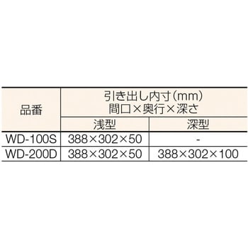 WD200D MECHANICS ワーキングデスク WD-200D ダイヤ精工 荷重30kg 完成