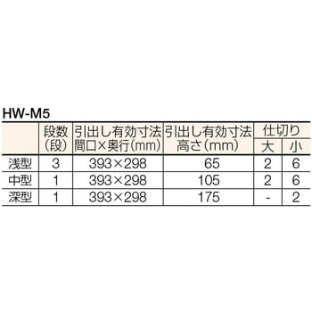 HWM5 メリックス ツーリングワゴン 濱田プレス工藝 引出しあり