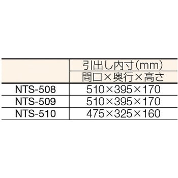 NTS508 大型ツールワゴン1160×550×1080 1台 TRUSCO 【通販モノタロウ】