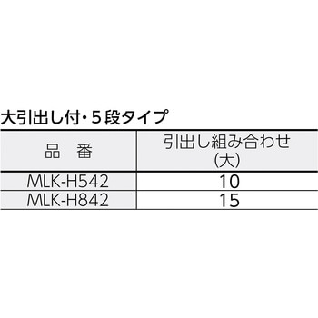 MLワゴンH945タイプ TRUSCO