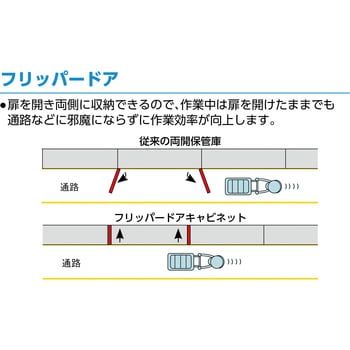 FPD604 フリッパードアーキャビネット TRUSCO シリンダ錠 最大積載量