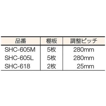 SHC618 スーパーヘビーキャビネット1800×750×1800箱 TRUSCO 両開き扉