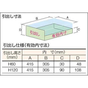 ワイドミニキャビネット緑 TRUSCO