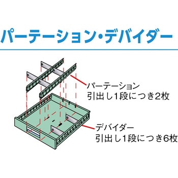 LVE425 軽量キャビネット500×550×420LVE-425 TRUSCO 最大積載量250kg