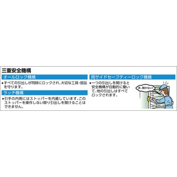 スリーロックワイド重量キャビネットTWK-1201B TRUSCO
