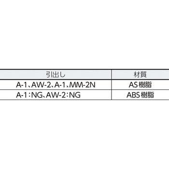 A型バンラックケース TRUSCO