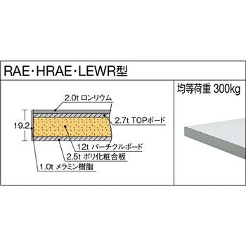 HAE型軽量立作業台追加下棚2枚付リノ天板1500X750X900 TRUSCO