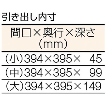 LEWR型軽量作業台キャビネット付 TRUSCO