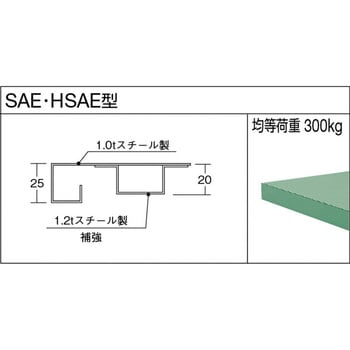 HSAE1560 軽量300kg立作業台鉄天板1500x600x900 TRUSCO グリーン色