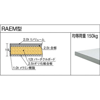 RAEM1860YURB 軽量高さ調整作業台上棚付リノ天板1800×600 TRUSCO 荷重