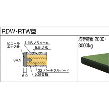 中量作業台RDW型(上棚付) TRUSCO