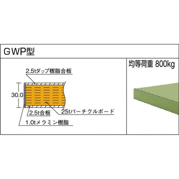 GW型中量作業台 1500×750 2段引出付 YG色 TRUSCO