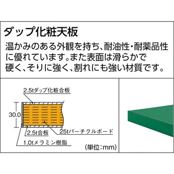 GWP1890F2YG GW型中量作業台 1800×900 2段引出付 YG色 TRUSCO ダップ樹脂製天板 スチール製 高さ740mm  GWP1890F2YG - 【通販モノタロウ】