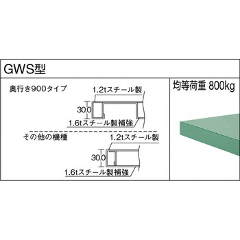GW型中量作業台3段キャビネット付鉄製天板1800X750 TRUSCO