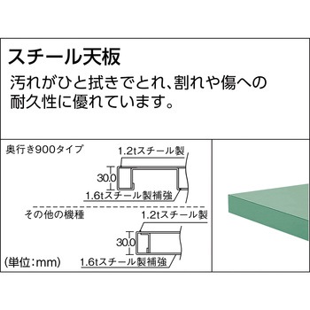 GW型中量作業台3段キャビネット付鉄製天板1800X750 TRUSCO