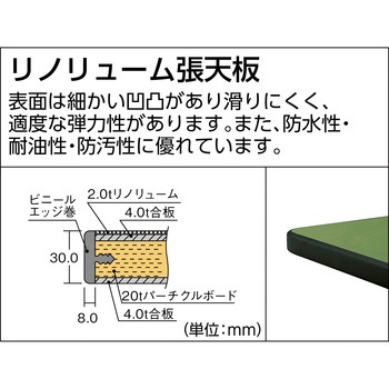 中量HW作業台リノ天板1800×900引出2連 - TRUSCO