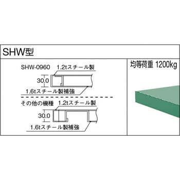 SHW1800FL2 中量HW作業台鉄天板1800×750引出2連 TRUSCO 荷重1200kg