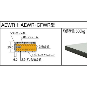 中量立作業台リノ天板1200×750引出2段 TRUSCO