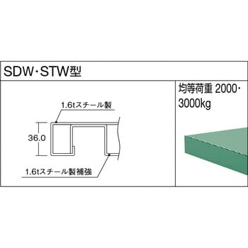 STWZ1800 重量TW型3トン作業台鉄天板幕板付1800×750 TRUSCO 荷重3000kg