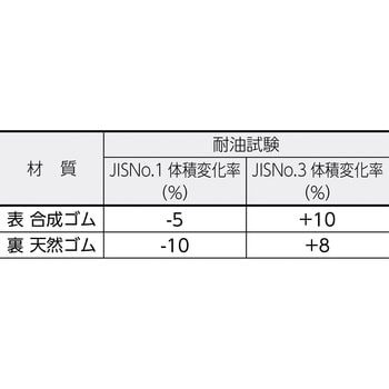 軽量高さ調整作業台 AEM型(帯電防止マット張り) TRUSCO 高さ調整タイプ