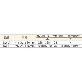 SUS304 3段ワゴン TRUSCO
