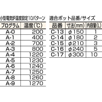 小型電気炉 ニデックドライブテクノロジー