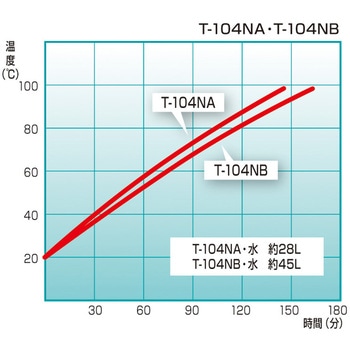 恒温水槽 トーマス科学