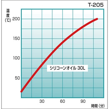 T205 恒温油槽 トーマス科学 外形寸法640×380×500mm T205 - 【通販