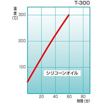 T300 恒温油槽(高温タイプ) トーマス科学 外形寸法360×350×465mm T300