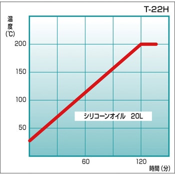 恒温油槽 トーマス科学