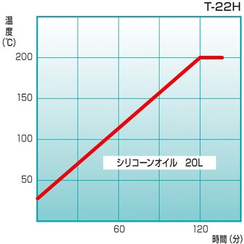 恒温油槽 トーマス科学