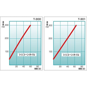 T300 恒温油槽(高温タイプ) トーマス科学 外形寸法360×350×465mm T300