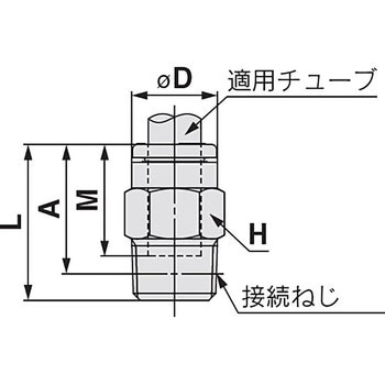 ハーフユニオン KQ2H (シール剤なし) インチサイズ SMC