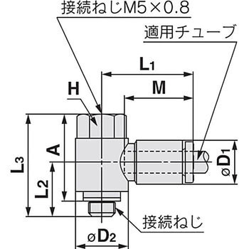 ユニバーサルメスエルボ KQ2VF (ガスケットシール) インチサイズ SMC