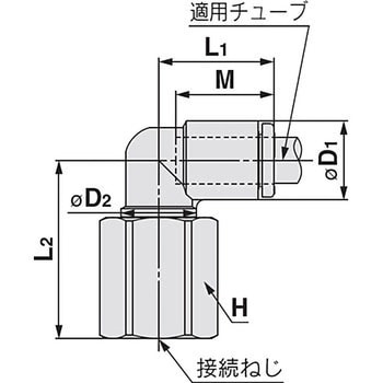 メスエルボ KQ2LF ミリサイズ SMC