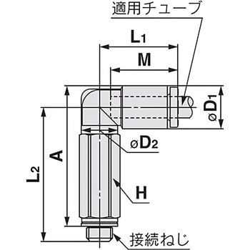 ロングエルボユニオン KQ2W (ガスケットシール) インチサイズ SMC