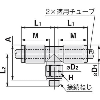 両口チーズユニオン KQ2T (ガスケットシール) インチサイズ